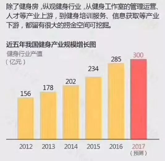 乐刻健身教练工资，揭示背后的真相与影响因素