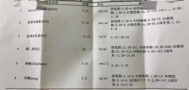 试管取卵前雌二醇值的重要性及其影响因素分析