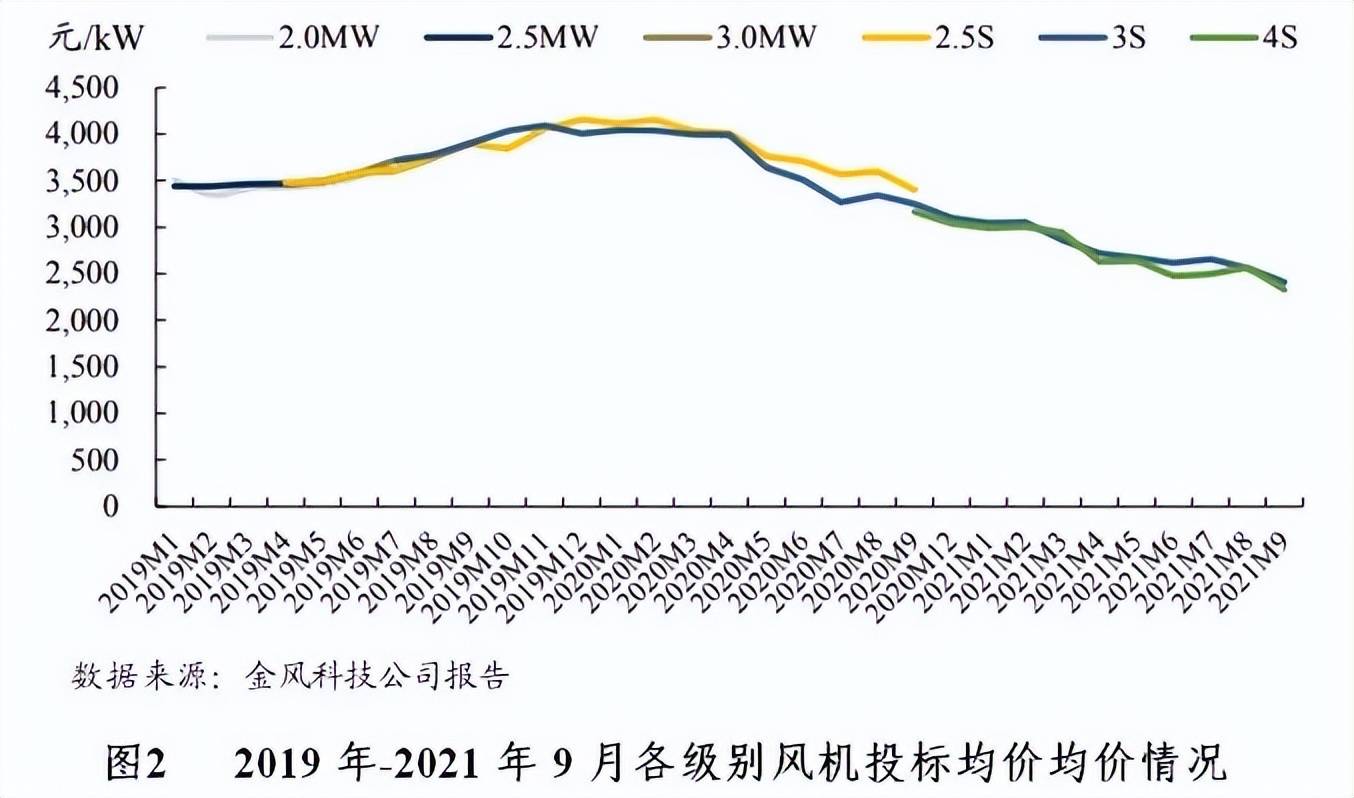 风电电价文件分析与应用探讨