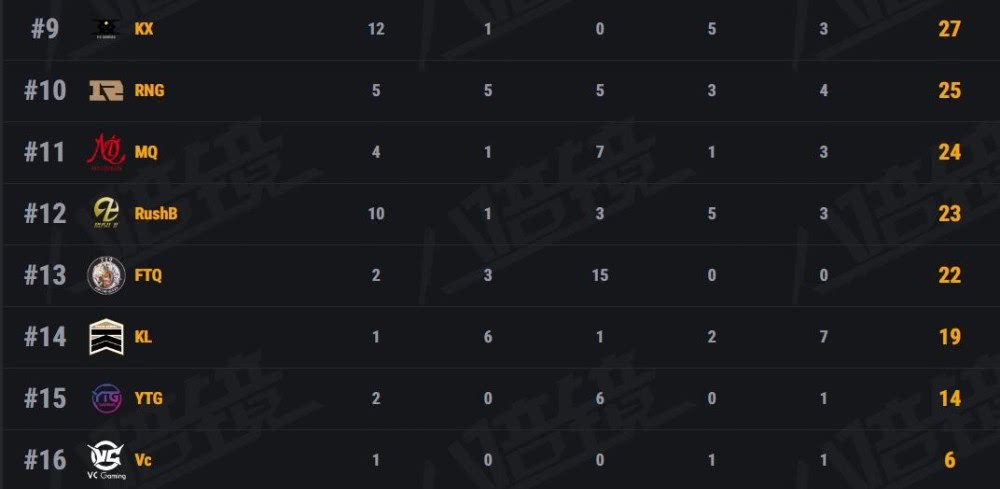 CSGO六人阵容，构建高效团队的关键要素