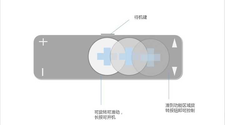 探索双同遥控器模型的世界，设计与应用