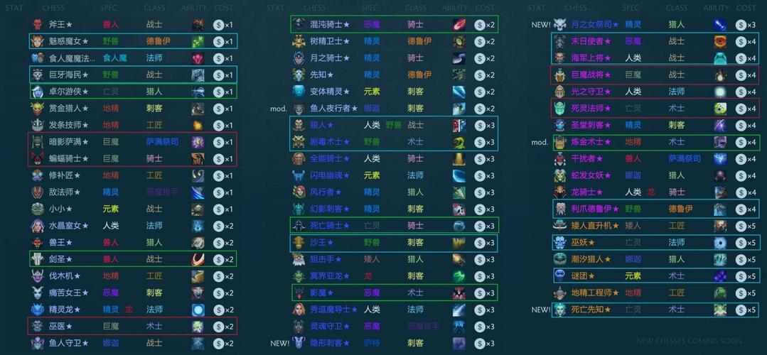 DOTA2自走棋，神法阵容的巅峰之战