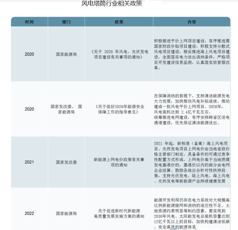 风电价格调整文件深度解读，影响、挑战与未来展望