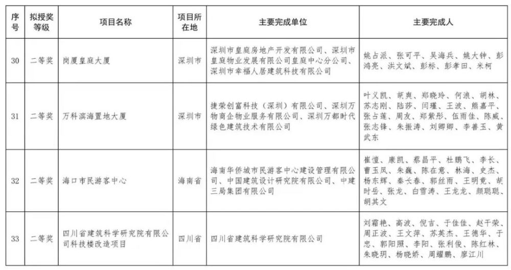 中班美术区目标及其实现路径
