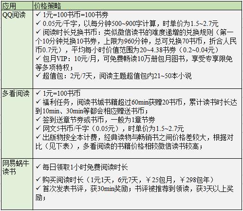 全阅读书的价格及其价值