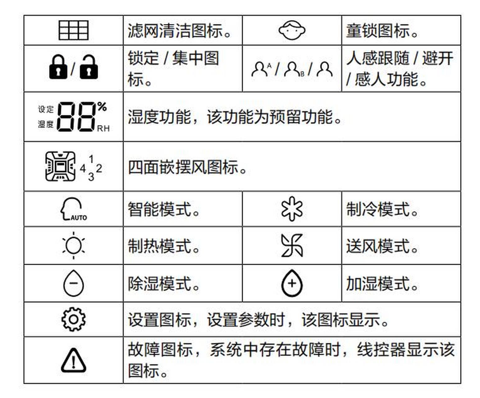 空调设置图标，解读与操作指南