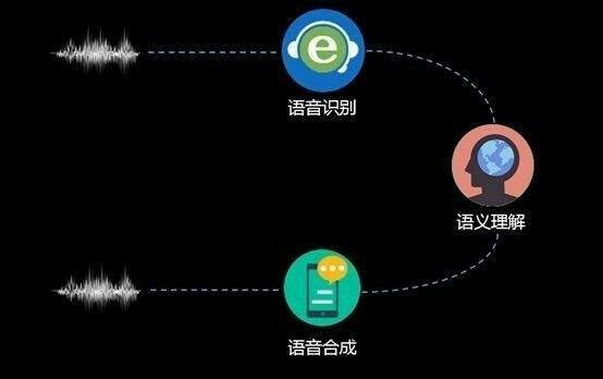 在线文字转语音技术，名称解析与应用探讨