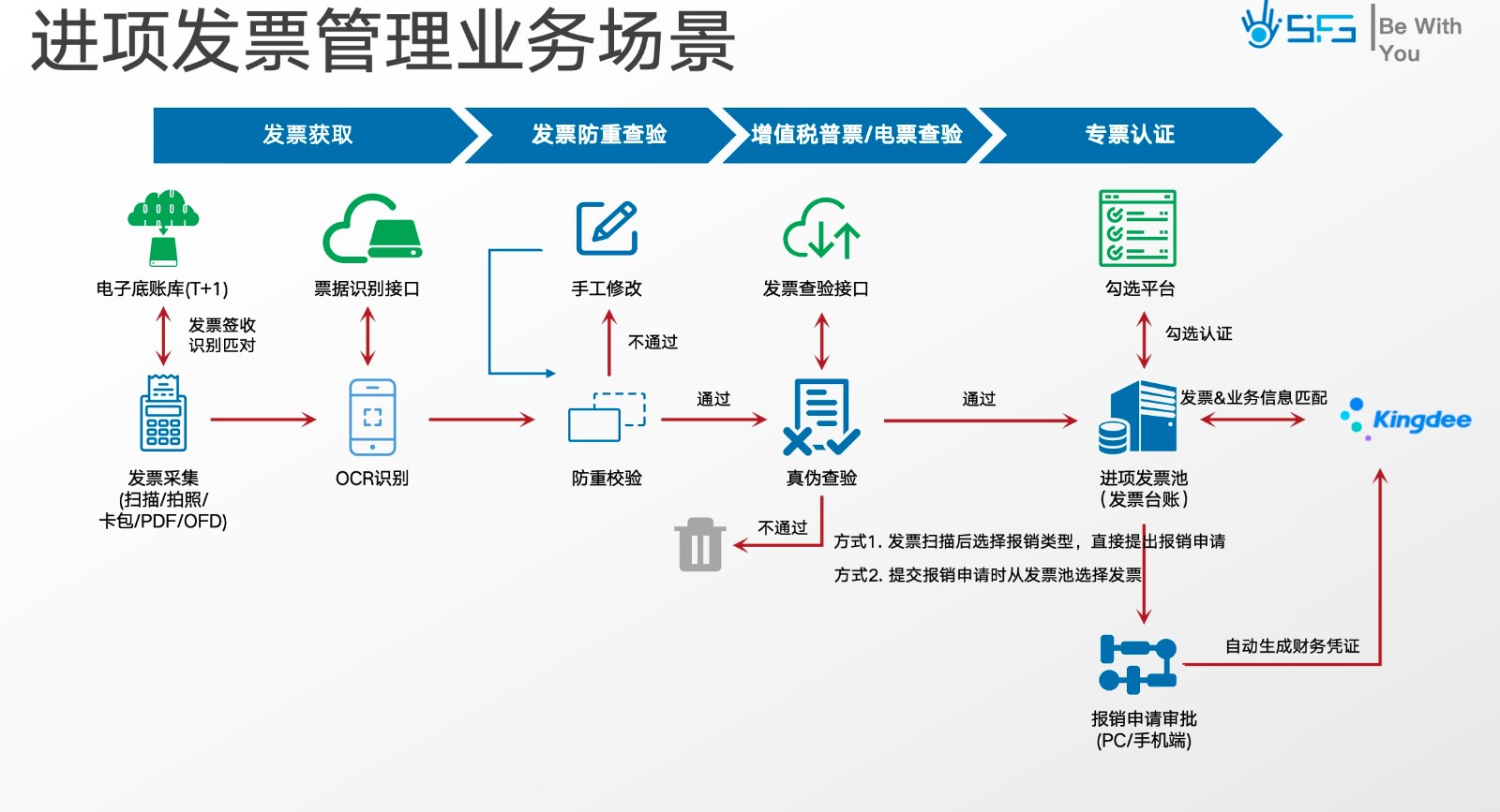 Easybuy发票，便捷购物与高效管理的完美结合