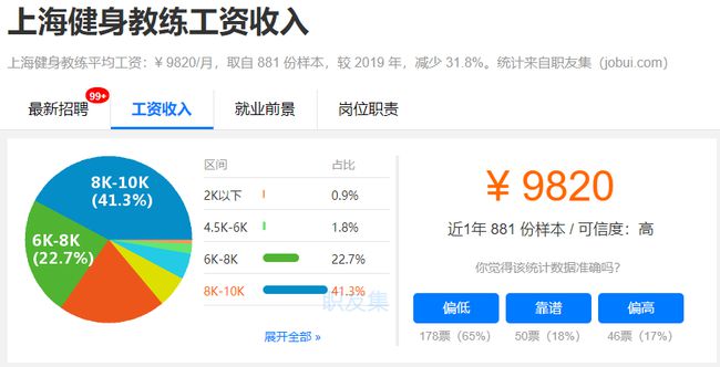 健身教练学徒工资多少，行业分析与前景展望