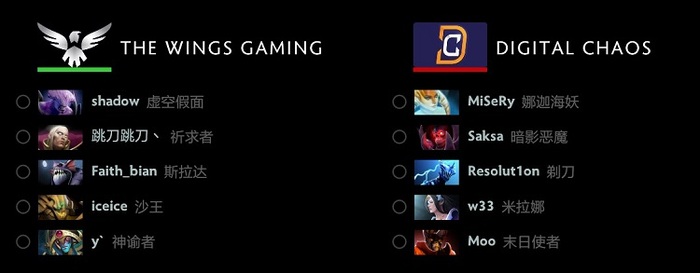 Ti6 Wings比赛阵容深度解析