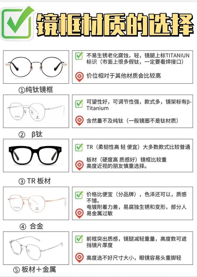 真假眼镜架鉴别图解，保障您的购买权益