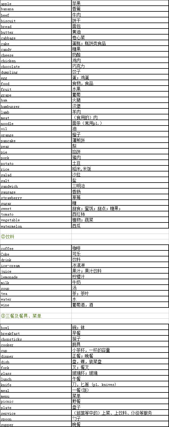高中常考问题一本全解析