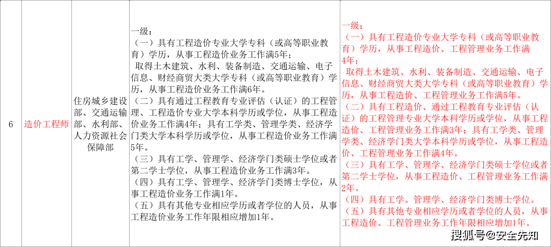 辽宁一本难考，挑战与机遇并存