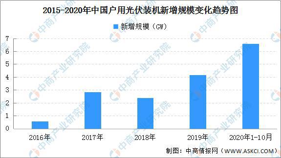 江苏省光伏政策文件深度解读