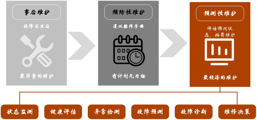 维护保养图标，保持设备高效运行的关键要素