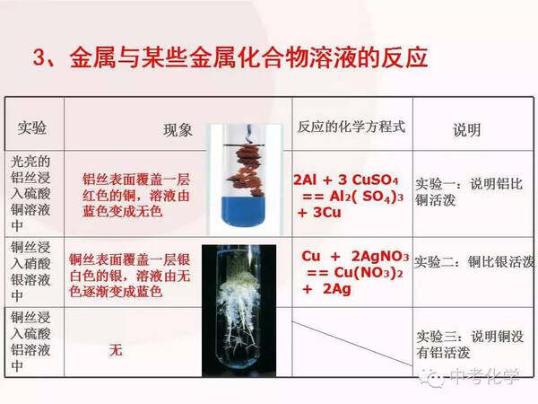 金属结合剂，材料科学中的关键要素