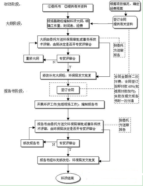 图解装修流程一本通，从规划到入住的全面指南