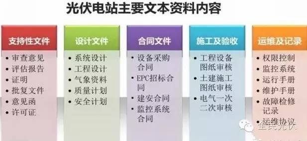 光伏电站文件清单及其重要性