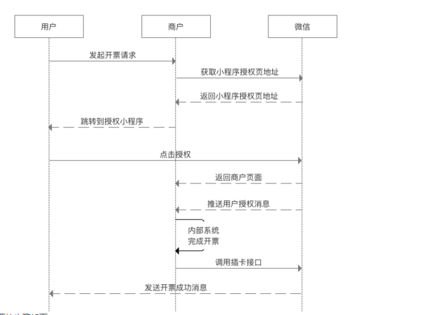 个人贷后要发票的重要性及其流程解析