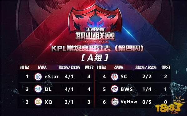 荣耀之路，揭秘这支29连胜的担架队阵容