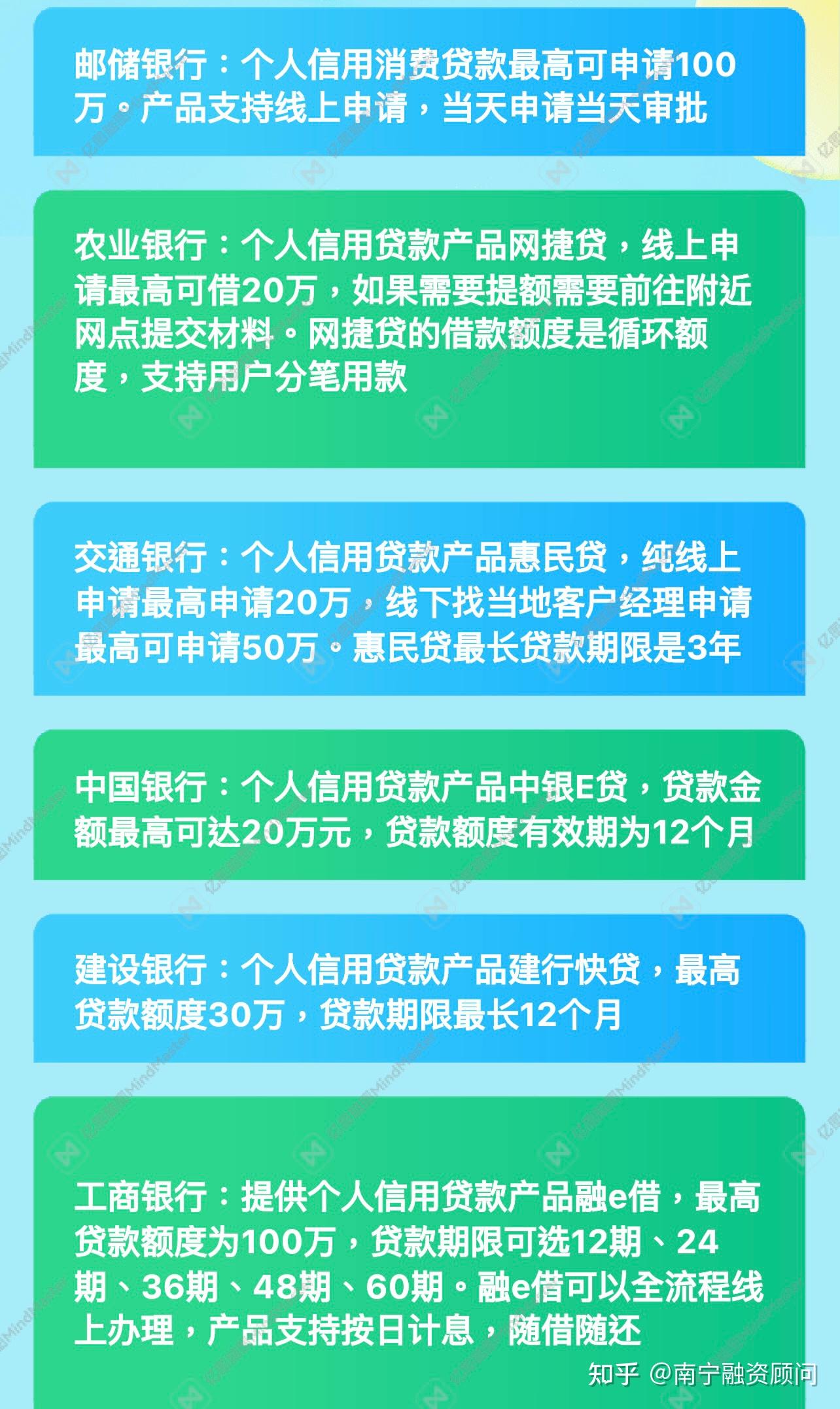 贷款发票详解，30万以下贷款流程与发票要点