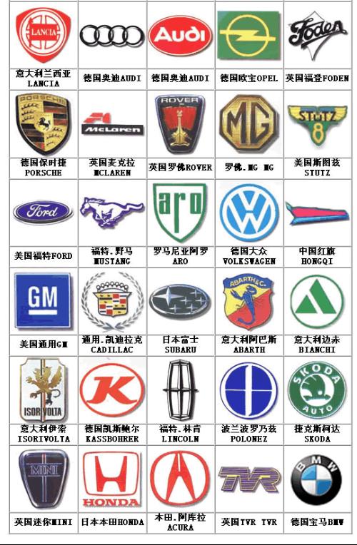 车内所有图标，解读汽车内部标识与功能
