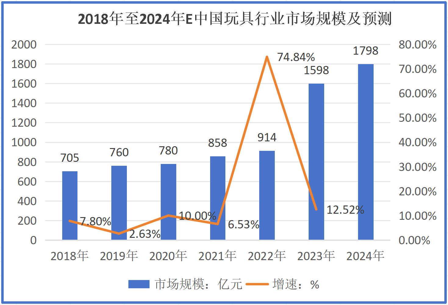 玩具遥控器厂家销售，探索市场潜力与未来趋势