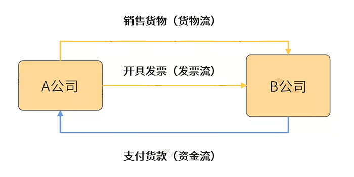 贷款资金发票，企业资金流转的关键环节