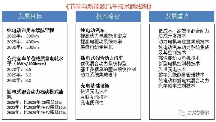 新能源领域的新篇章，解读新能源531文件