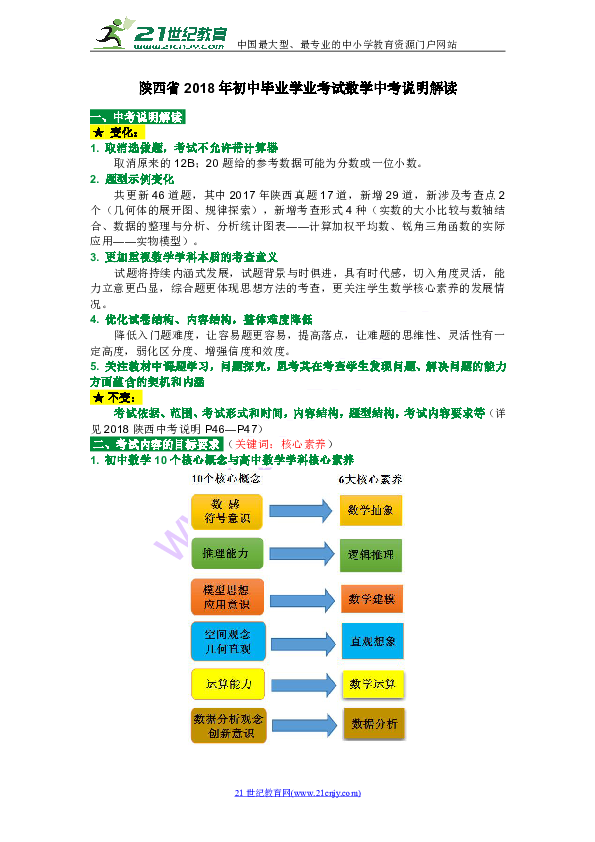 AutocAD书籍的价格，市场分析与解读