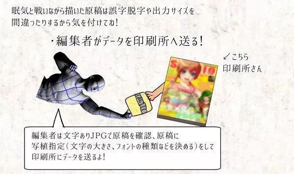 一本漫画单行本的价格究竟是多少？