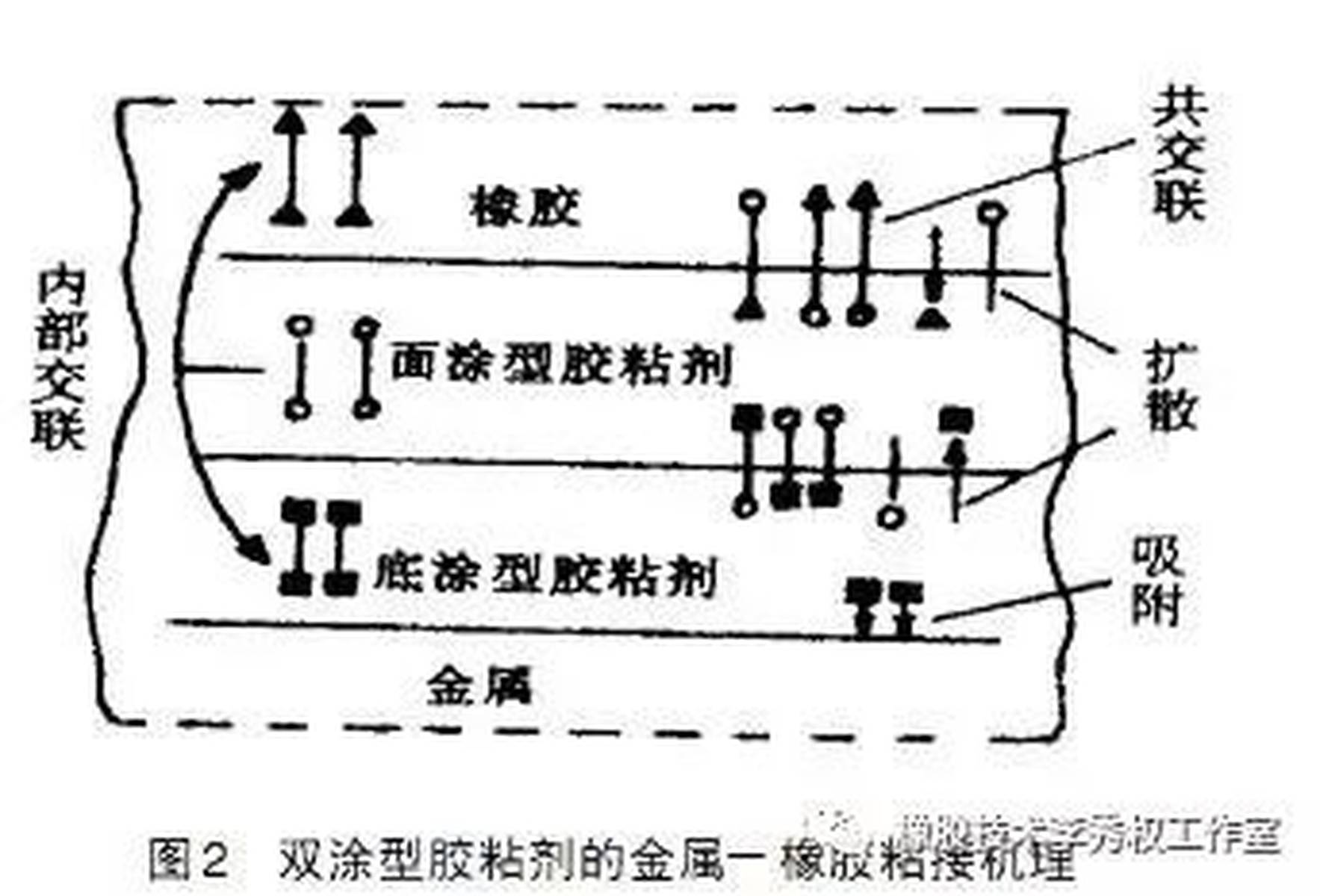 橡胶粘金属，工艺、应用与挑战
