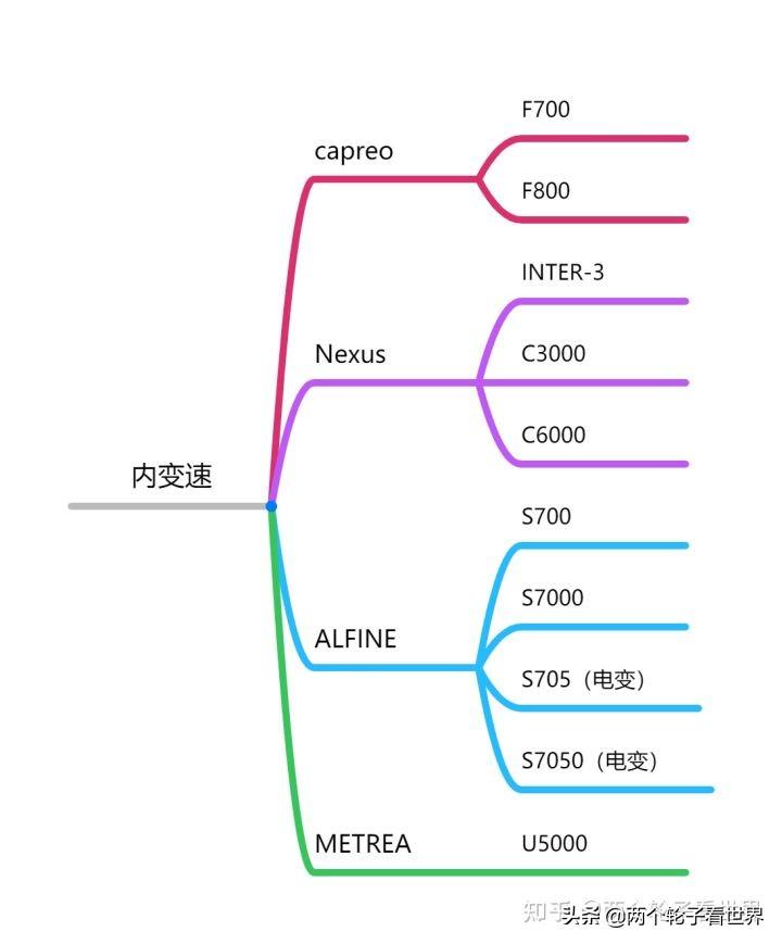 禧玛诺单速花鼓拆解详解