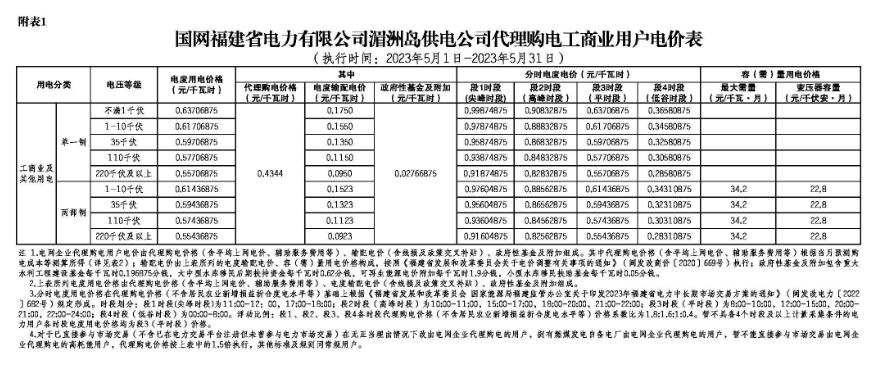 发改委上网电价文件解读及其对电力行业的影响