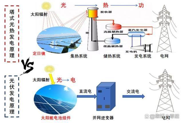 太阳能光伏相关文件的重要性及其应用领域