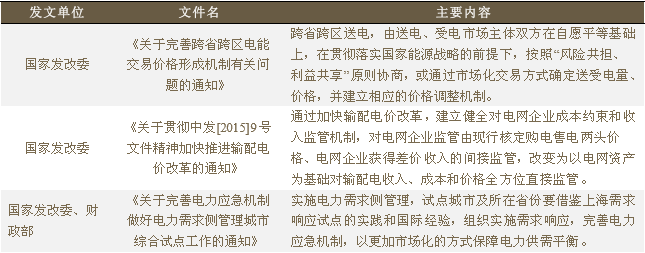 售电侧配套文件的深度解读与影响分析