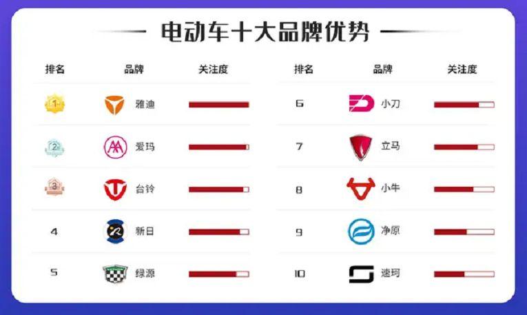 新手开车图标，引导新手司机安全上路的贴心设计