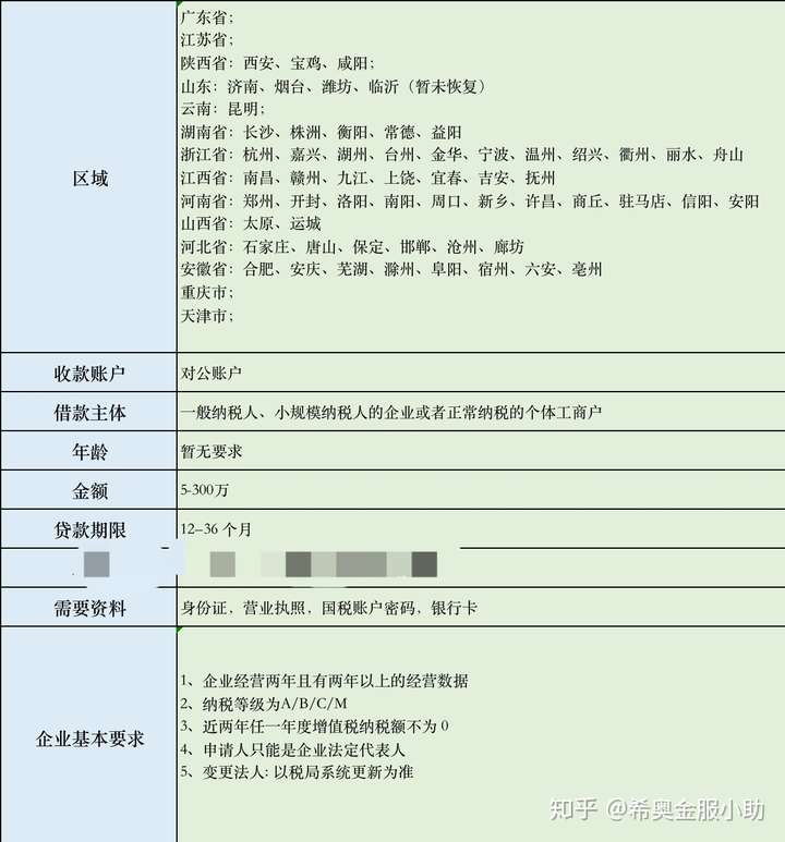 发票贷款最长贷款时间，深度解析及相关因素探讨