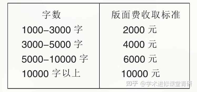 出版刊号多少钱一本，深度解析出版成本与费用