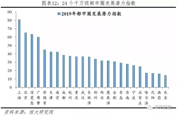发改委相关文件，推动经济转型升级与社会发展的核心力量