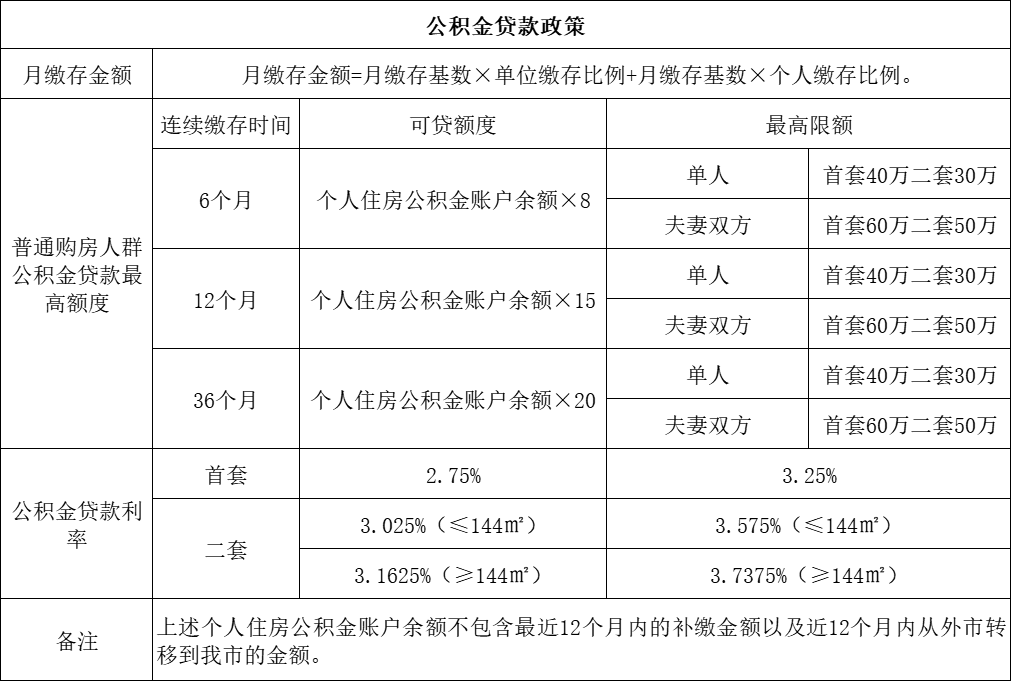 公积金贷款利息发票的重要性及其相关解读